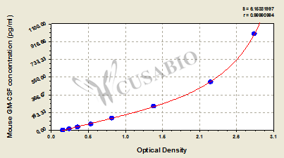 CSB-E04569m Typical Data