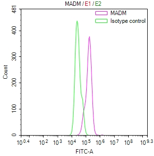 CSB-RA001273MA1HU