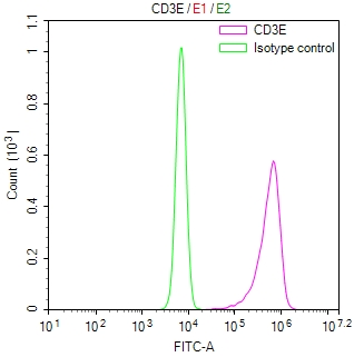CSB-RA004931MA1HU FC