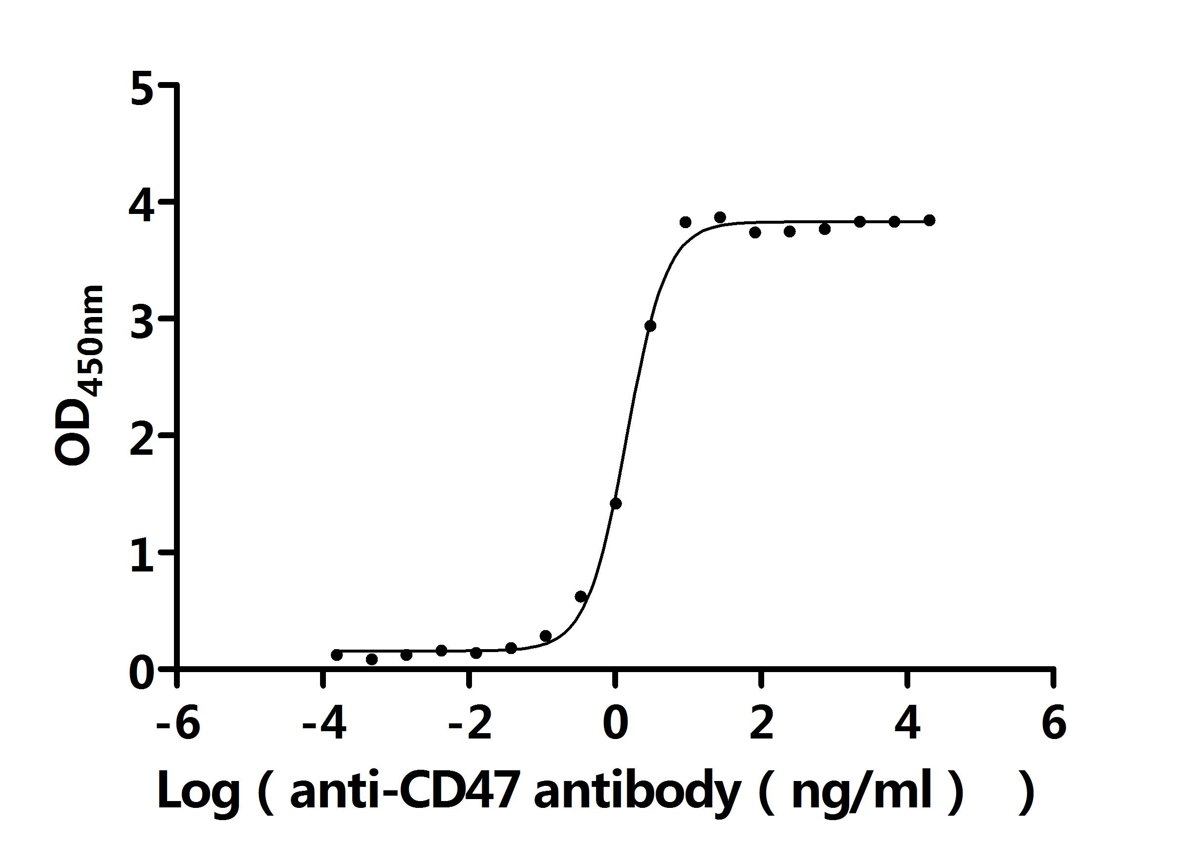 CSB-RA004940MA1HU