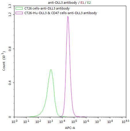 CSB-RA004940MA1HU