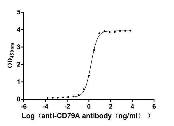 CSB-RA004957MA1HU