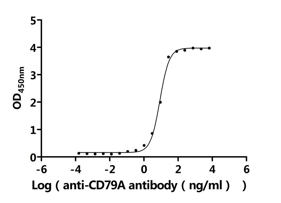 CSB-RA004957MA1HU