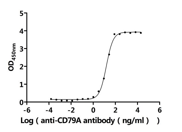CSB-RA004957MA1HU
