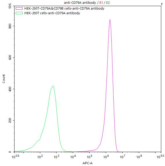 CSB-RA004957MA1HU
