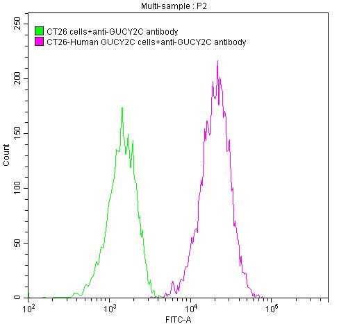 CSB-RA010053A3HU