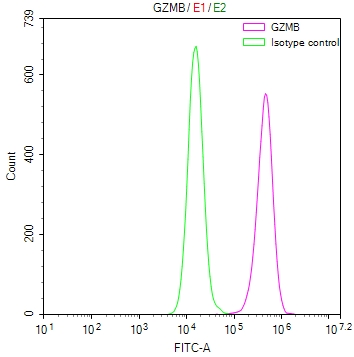 CSB-RA010082MA1HU