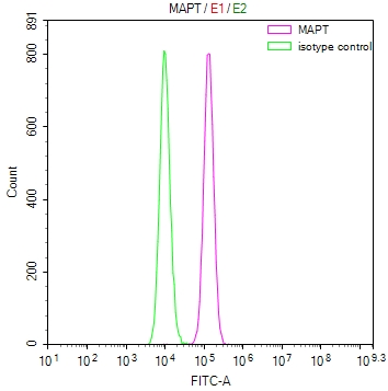 CSB-RA013481MA1HU FC