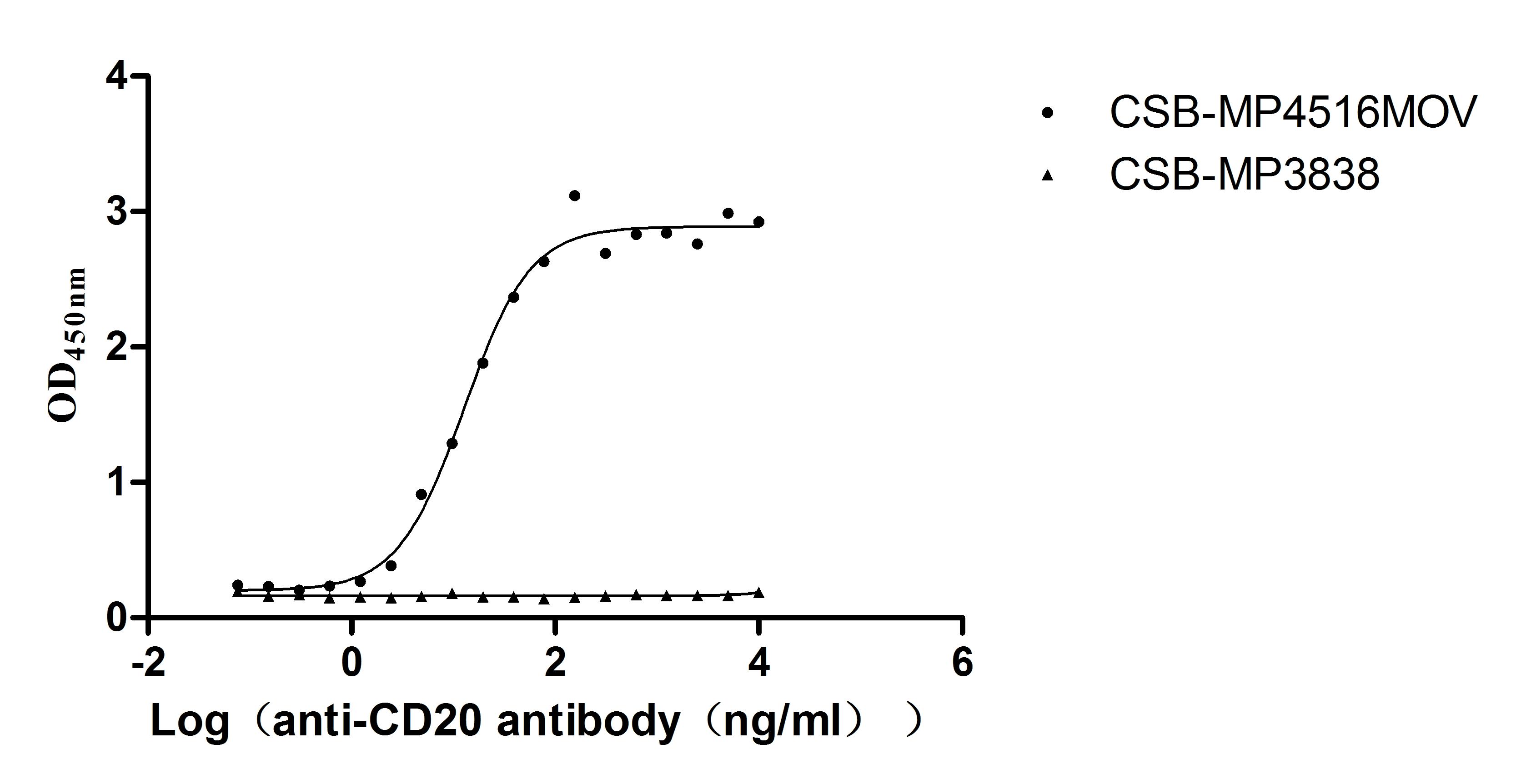CSB-RA015007MA3HU