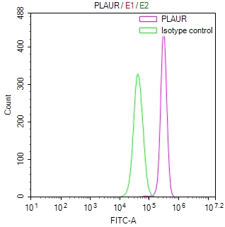 CSB-RA018122MA1HU