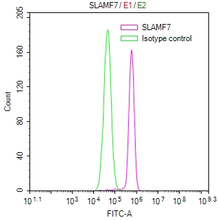 CSB-RA021369MA1HU