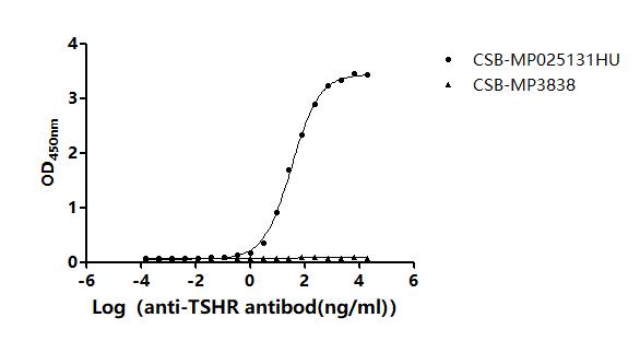 CSB-RA025131MA1HU