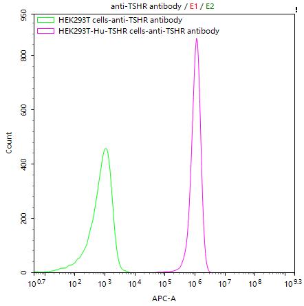 CSB-RA025131MA1HU