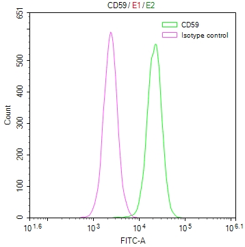 CSB-RA046065A0HU