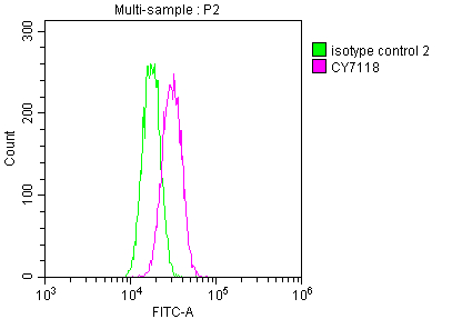 CSB-RA155372A0HU