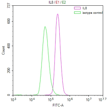 CSB-RA582227A0HU