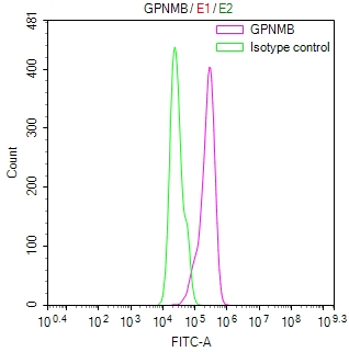 CSB-RA622928MA1HU