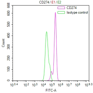 CSB-RA878942MA1HU
