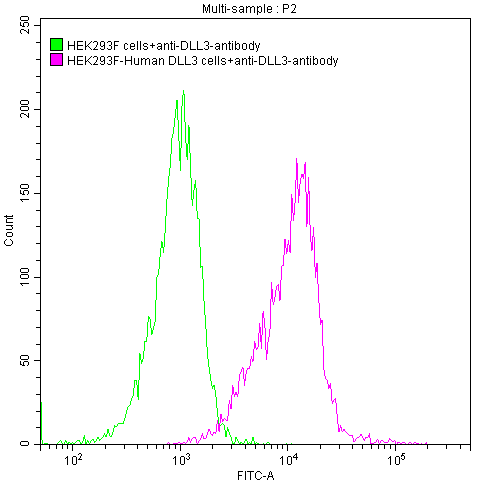 CSB-RA882142A1HU