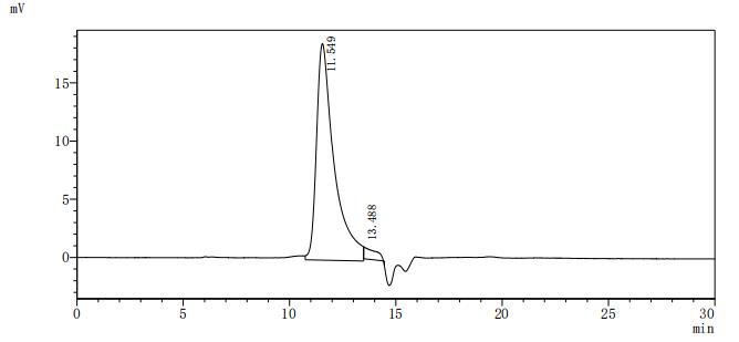 CSB-MP002061HU1