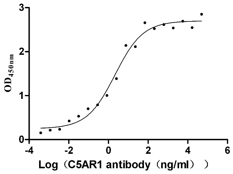 CSB-MP003996HU Activity Verified