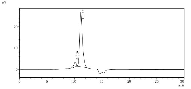 CSB-MP004931HU
