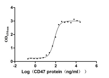 CSB-MP004940HU