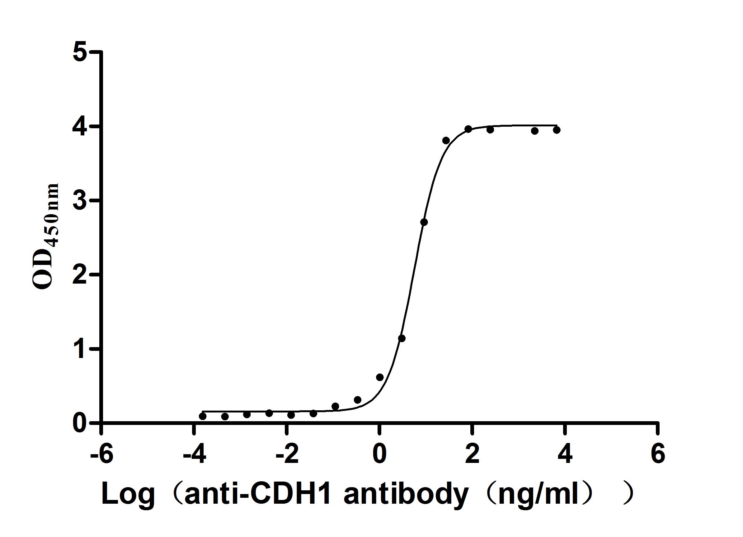 CSB-MP005034HU1