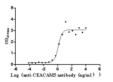 CSB-MP005165HU AC
