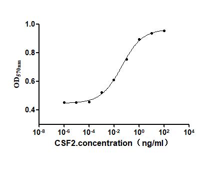 CSB-MP006045HU