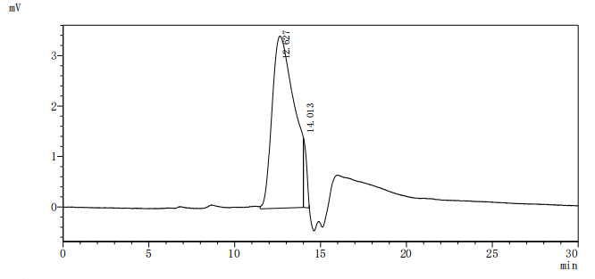 CSB-MP006045HU