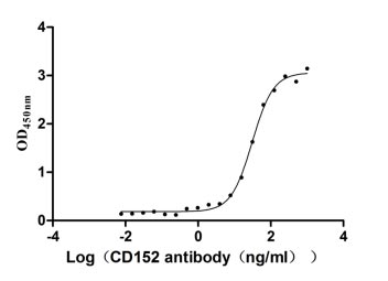 CSB-MP006163HU1
