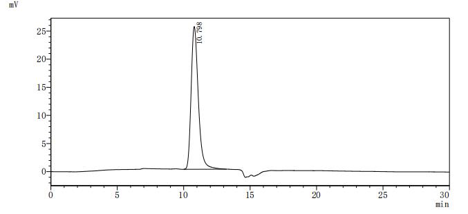 CSB-MP007479HU