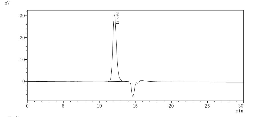 CSB-MP007928HU2