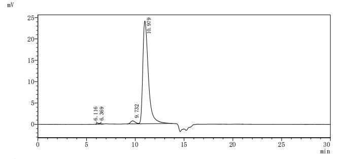 CSB-MP011662HU