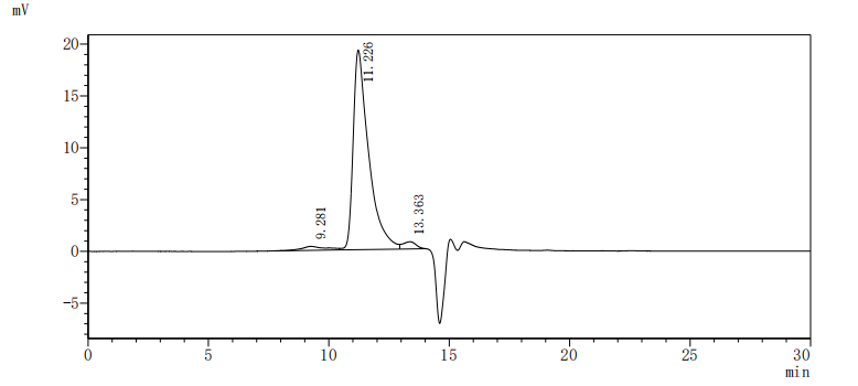 CSB-MP020067HU1d7