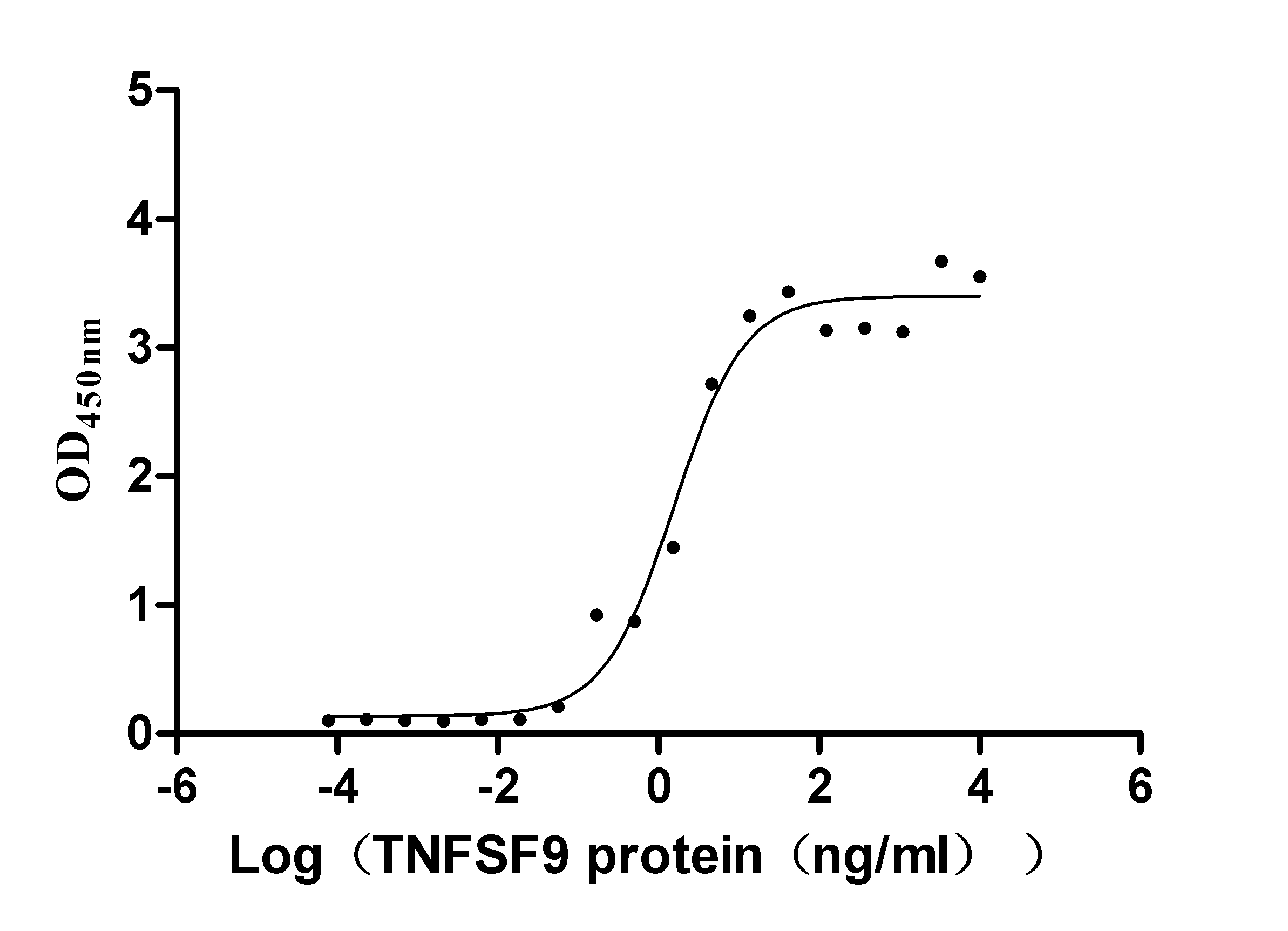 CSB-MP023984HU1