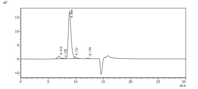 CSB-MP614402HU
