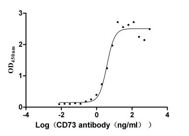 CSB-MP723415HU