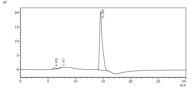 CSB-MP836195HU