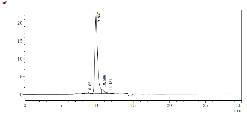 CSB-MP878942HU1