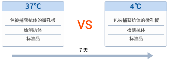 elisa试剂盒品牌推荐